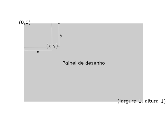Painel de desenho